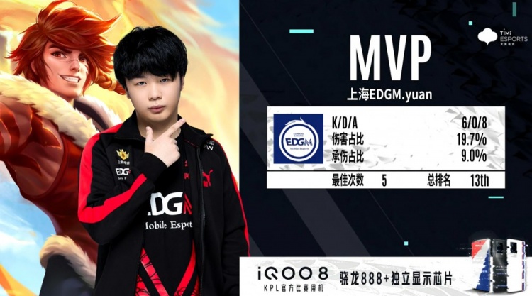 斯等核心 斯等核心