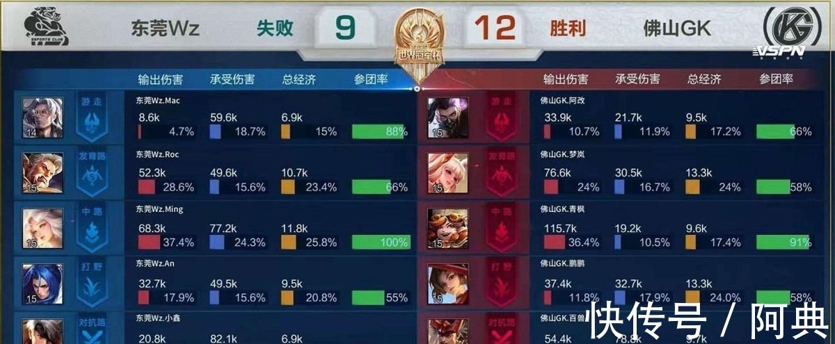从结果到价 从结果到价